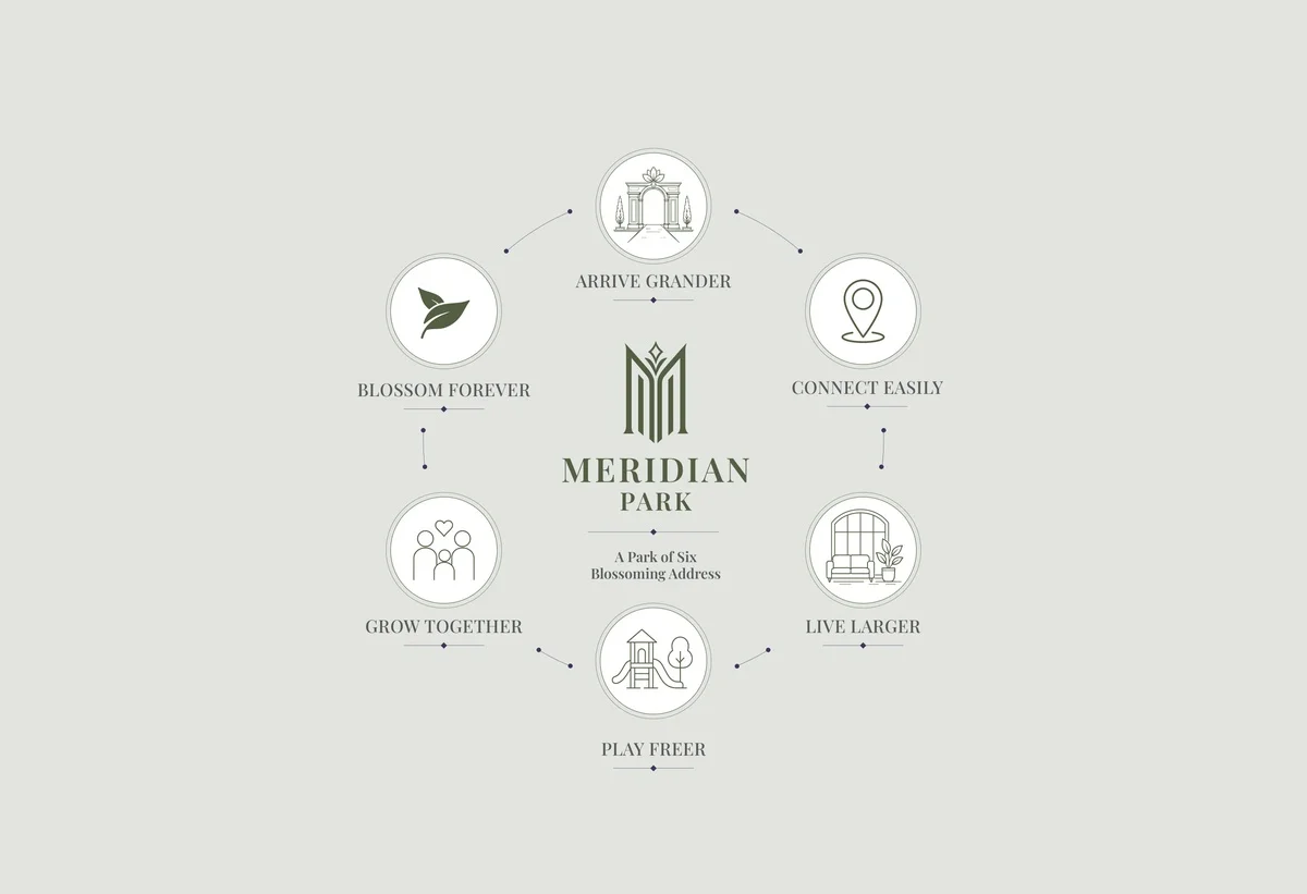 Meridian Park Shilphata RERA Number & Possession Date